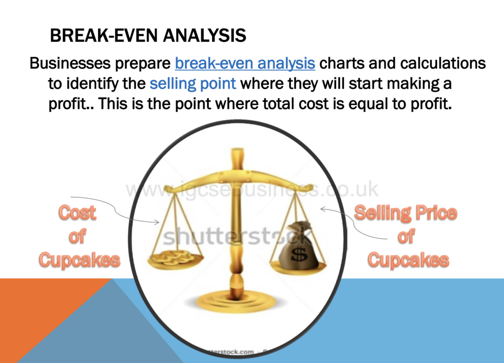 Break - Even Charts Presentation Notes